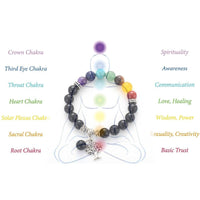 7 Chakra Stretchy Bracelet w/ Tree of Life Charm - Womens Bracelets Crystal Bracelet - Allora Jade